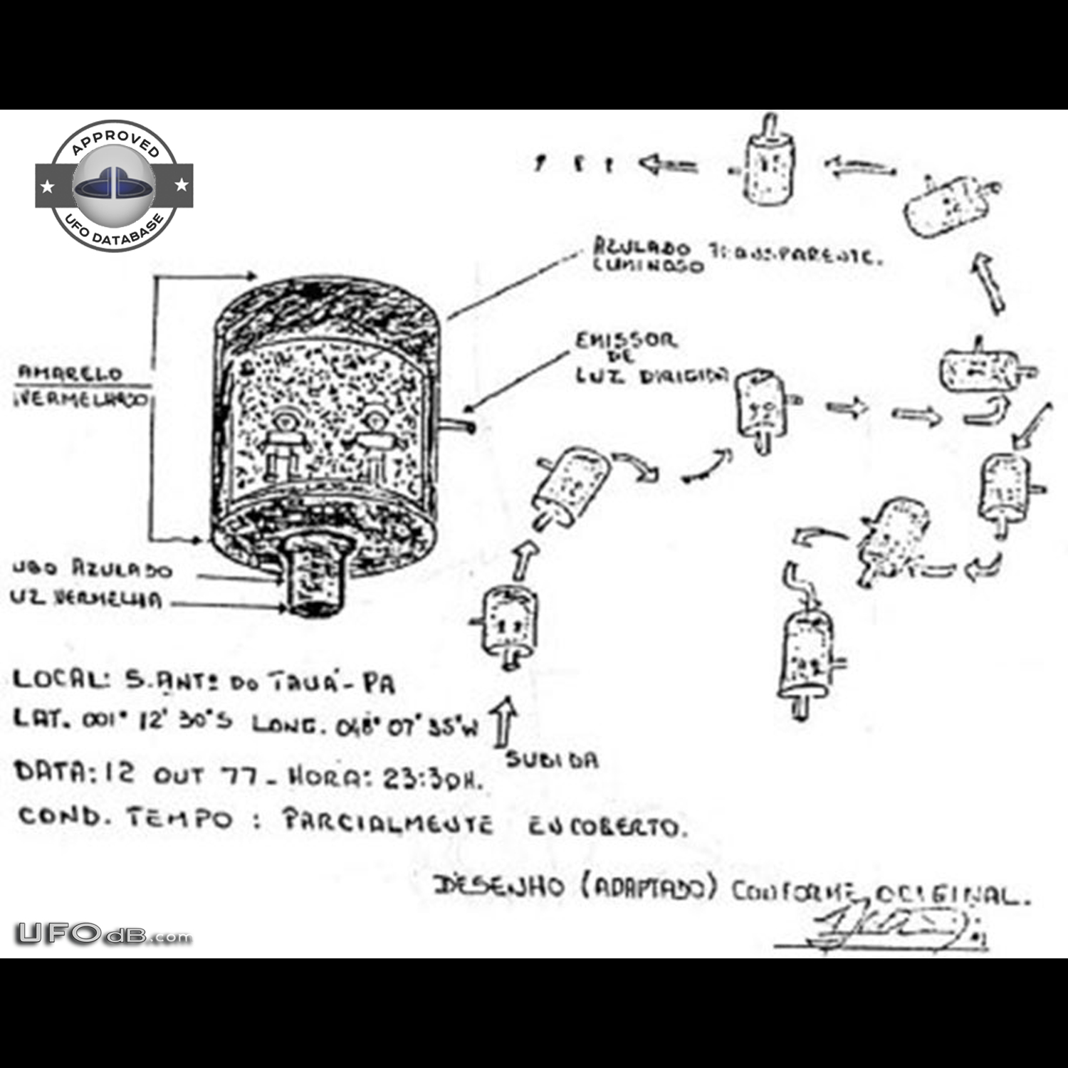 Famous 1977 Brazilian Colares UFO Flap - Huge Mass UFO sightings UFO Picture #553-8